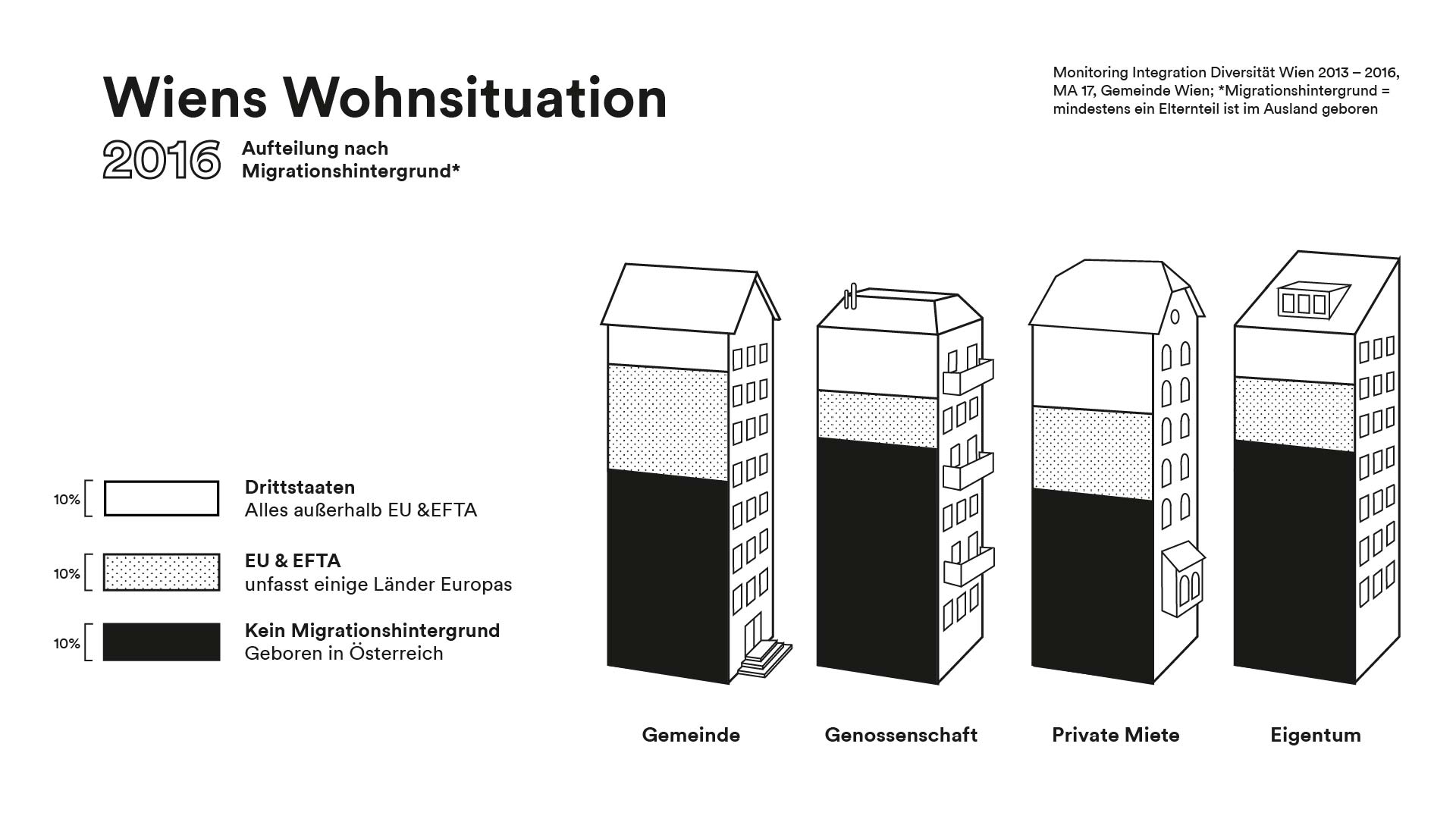 01_wienswohnsituation_01