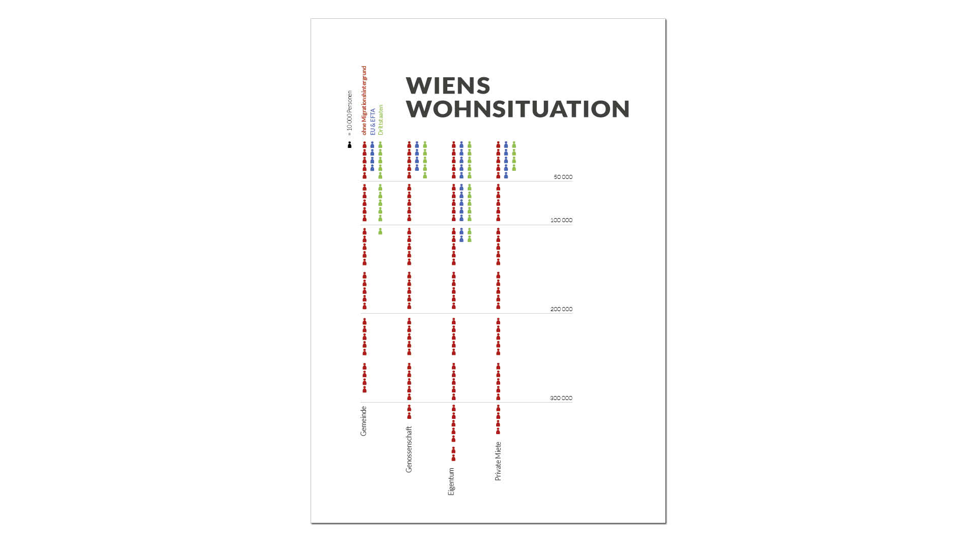 18_wienswohnsituation_01