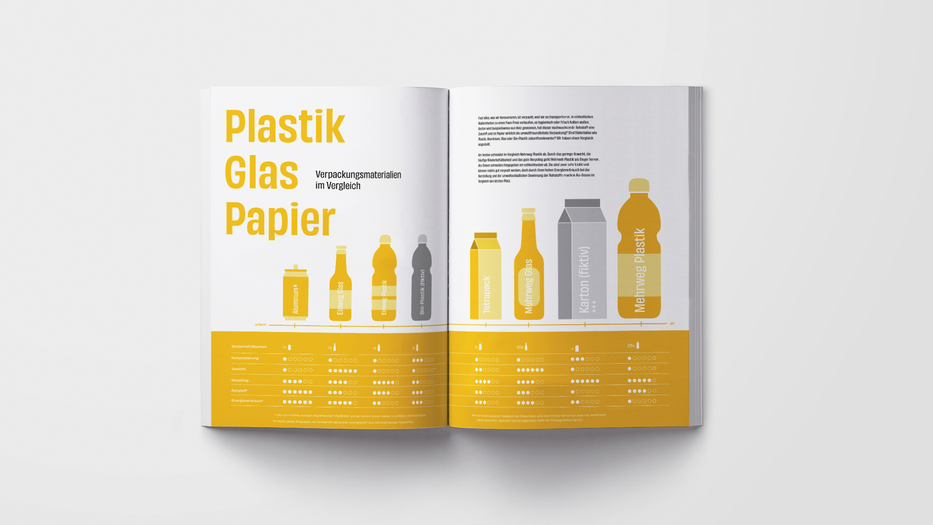 PLASTIK GLAS PAPIER – Infografik Verpackungsmaterialien